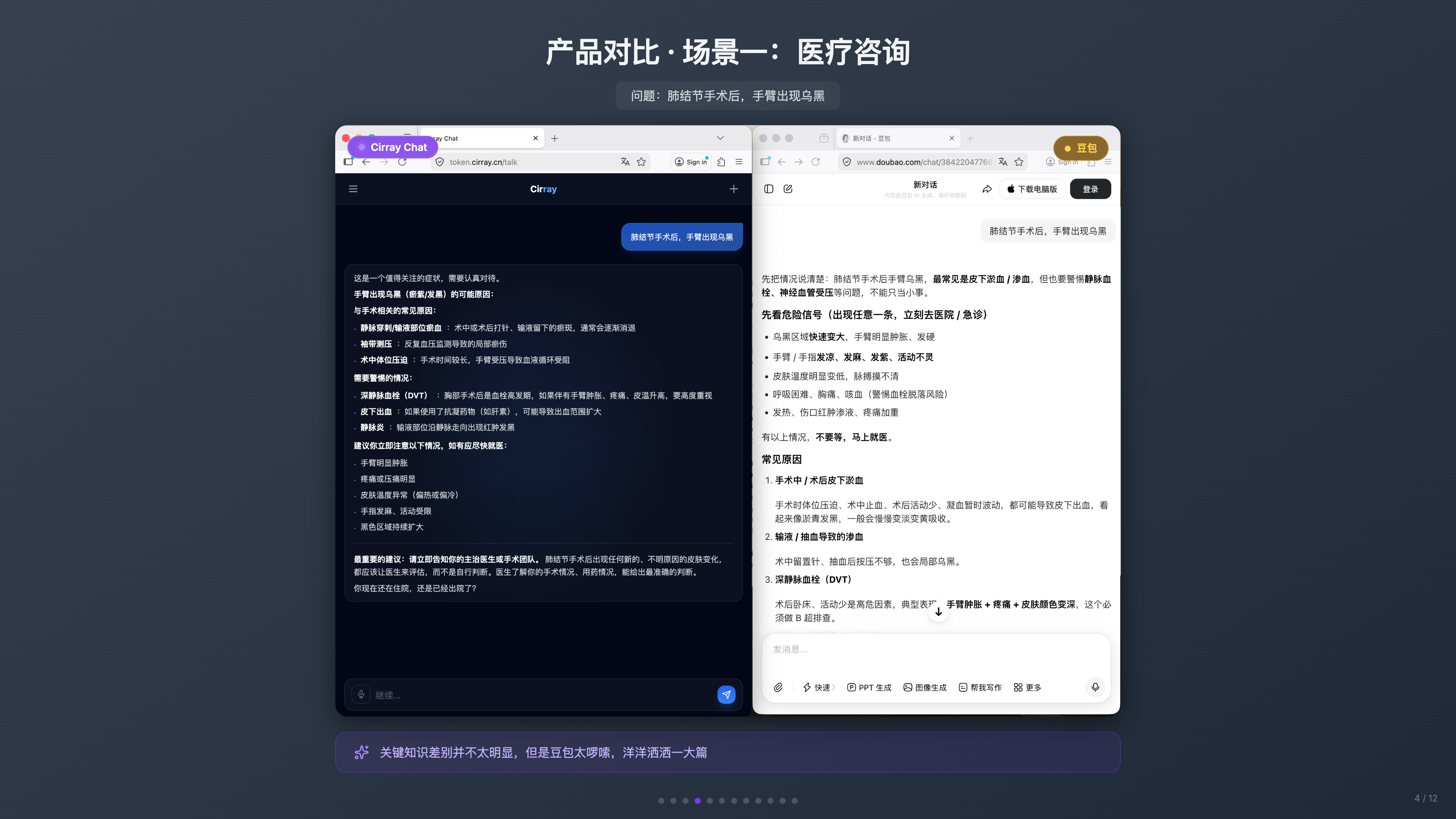 第 4 张 — 产品对比：医疗咨询