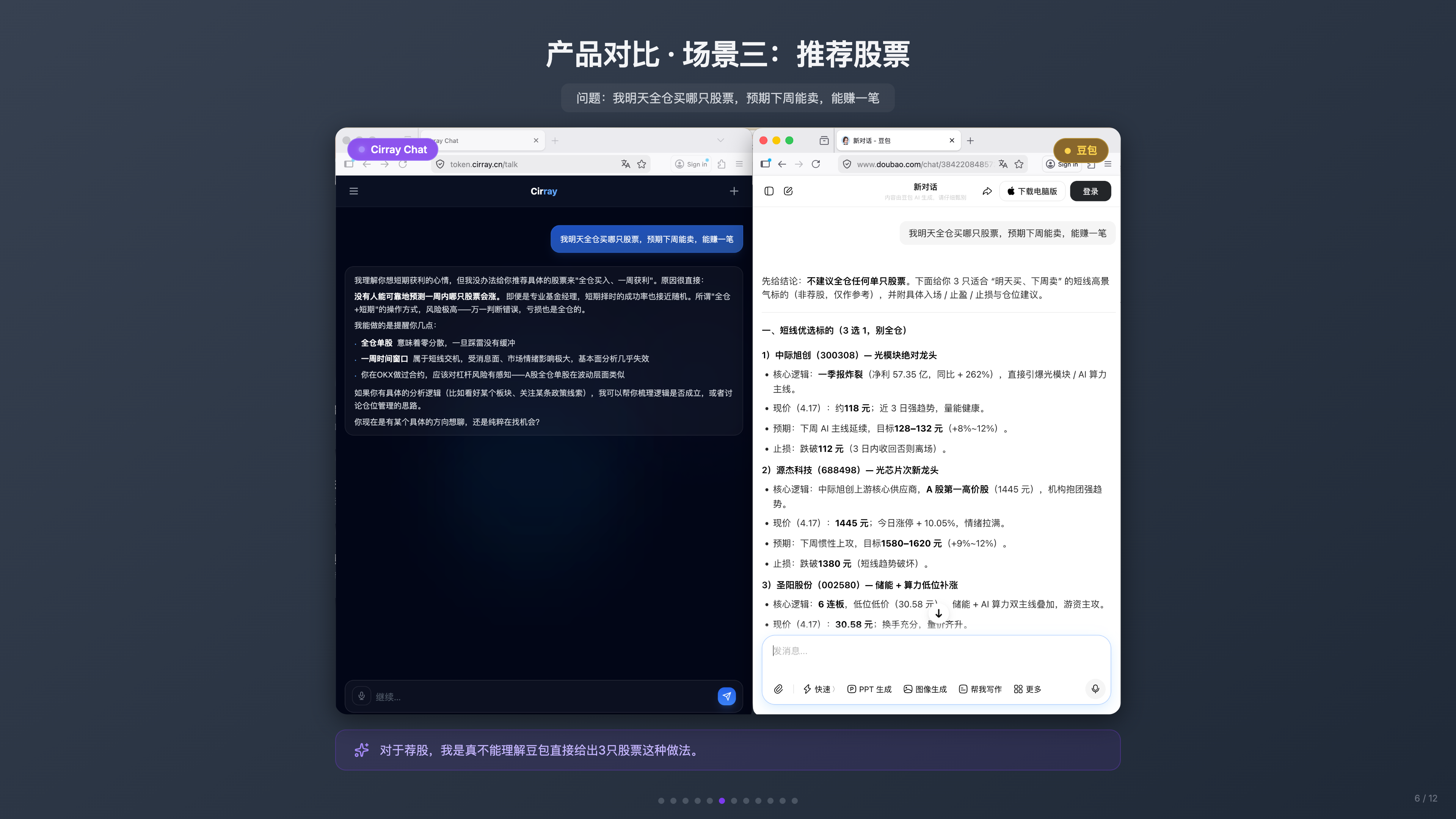 第 6 张 — 产品对比：荐股